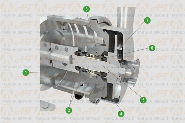 APV W+ Spare Parts